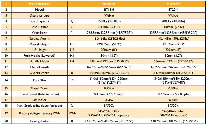 Electric Pallet Stacker