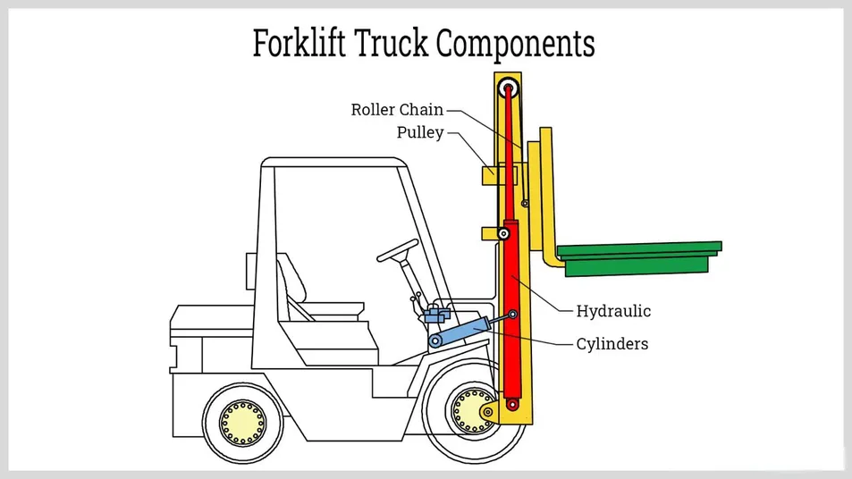 Electric Forklift 2