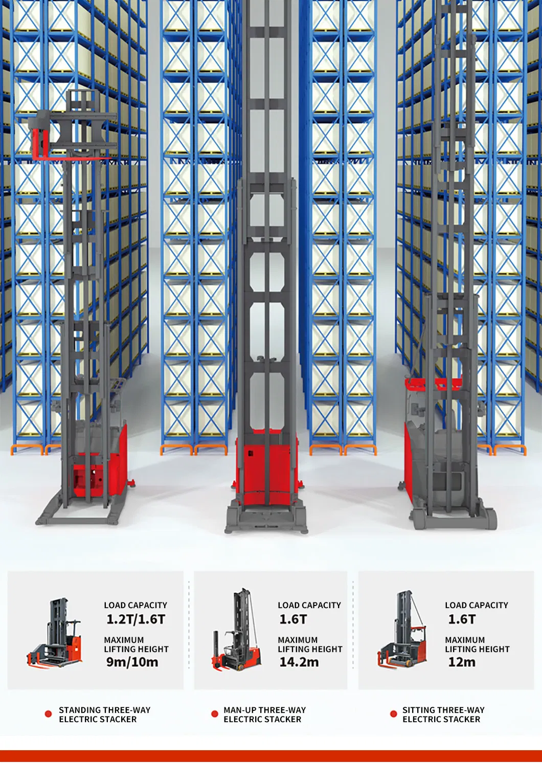 VNA Forklift Details 3