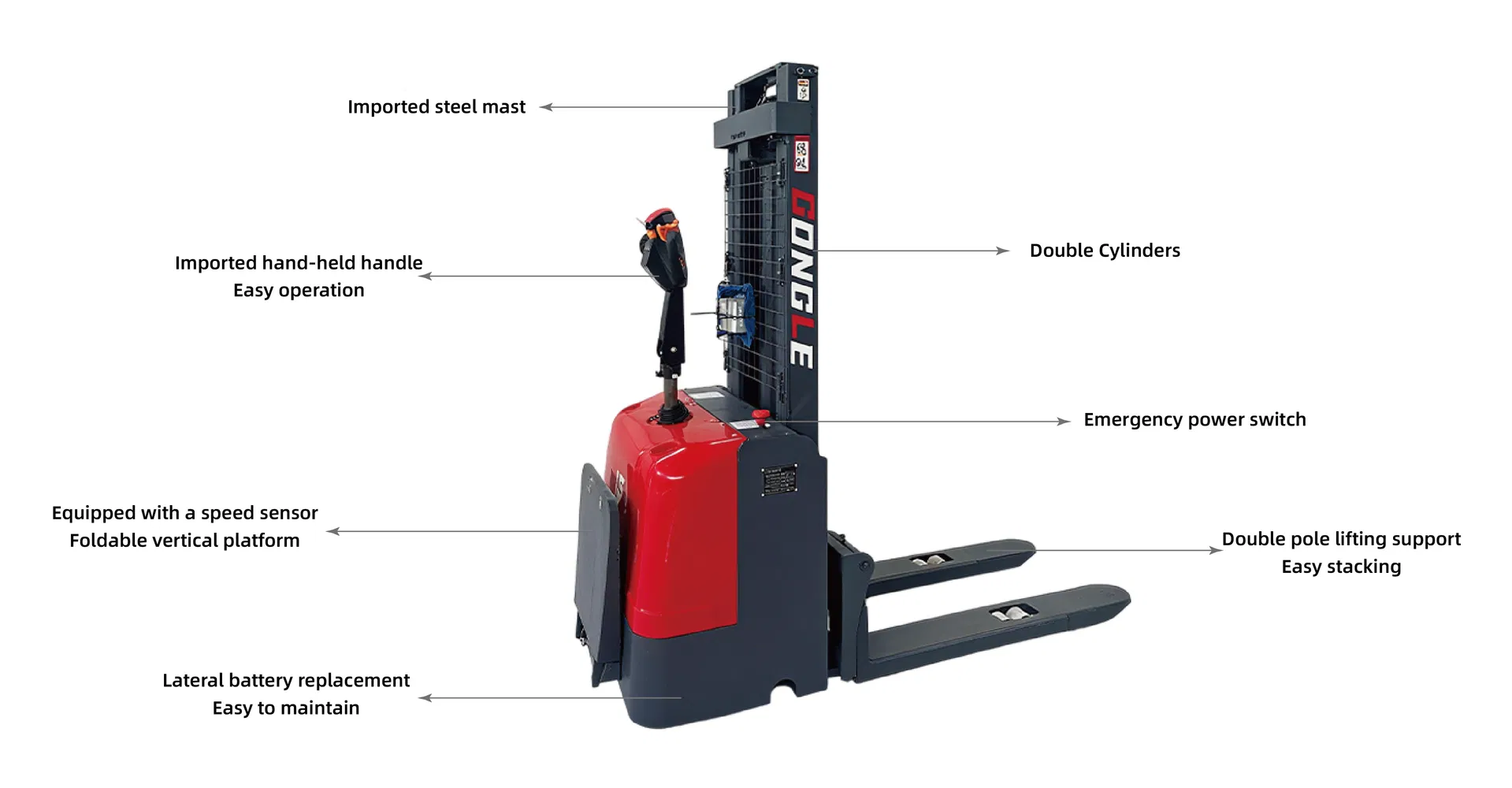 Mini Forklift Detailed Components
