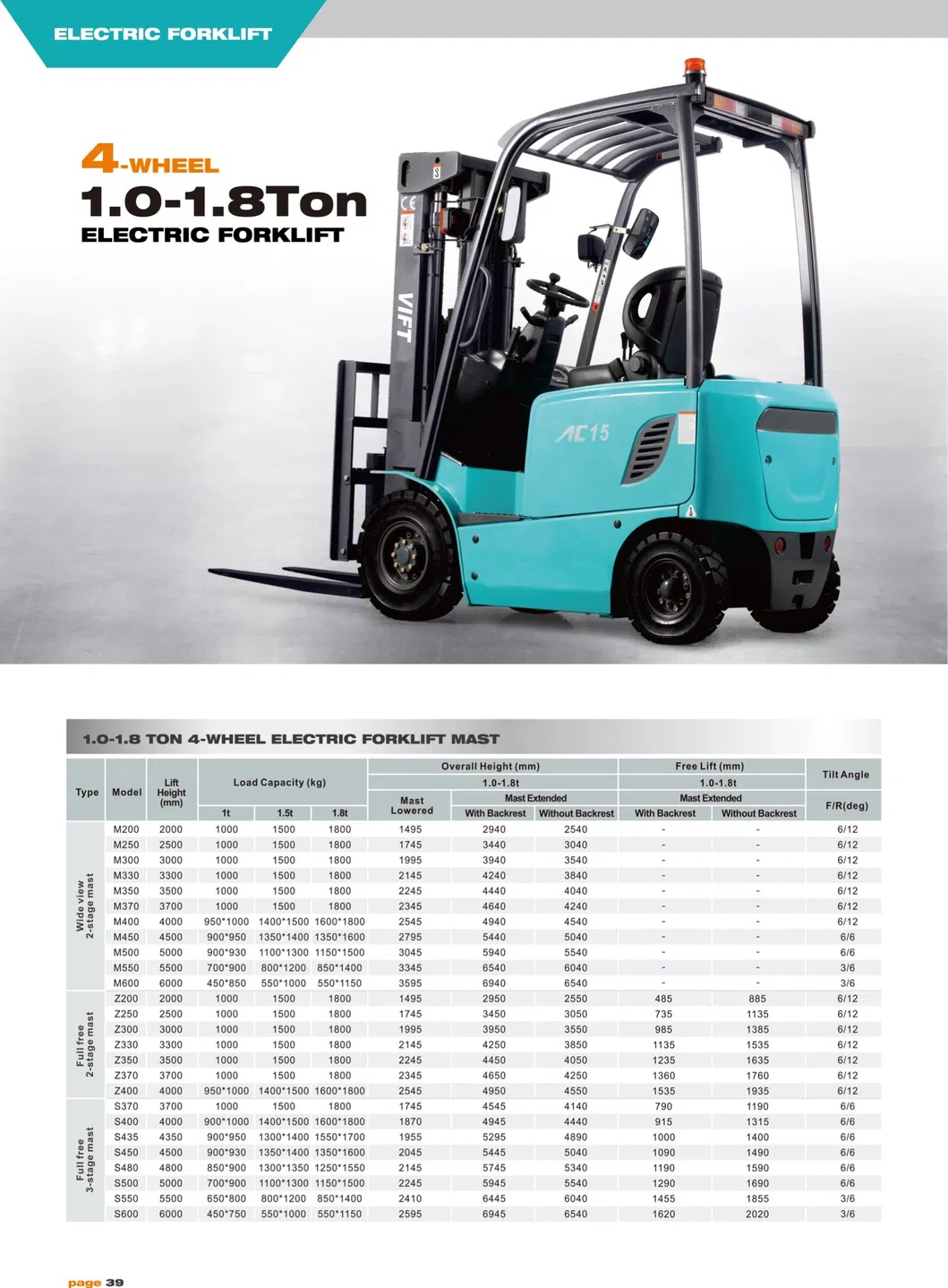 Electric Forklift Technical View 2