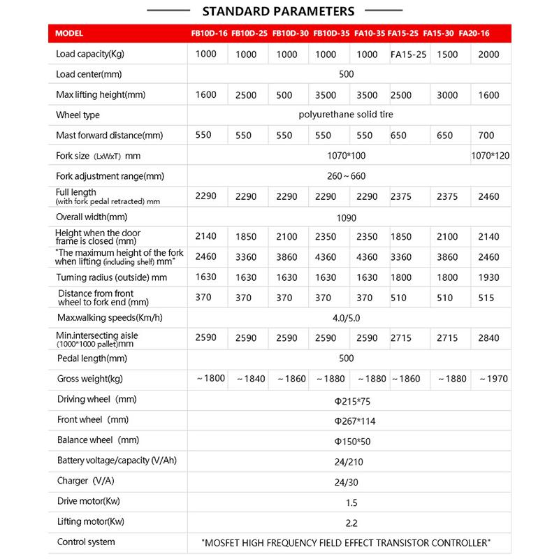 High-Capacity Electric Walkie Pallet Truck 2t for Efficient Handling