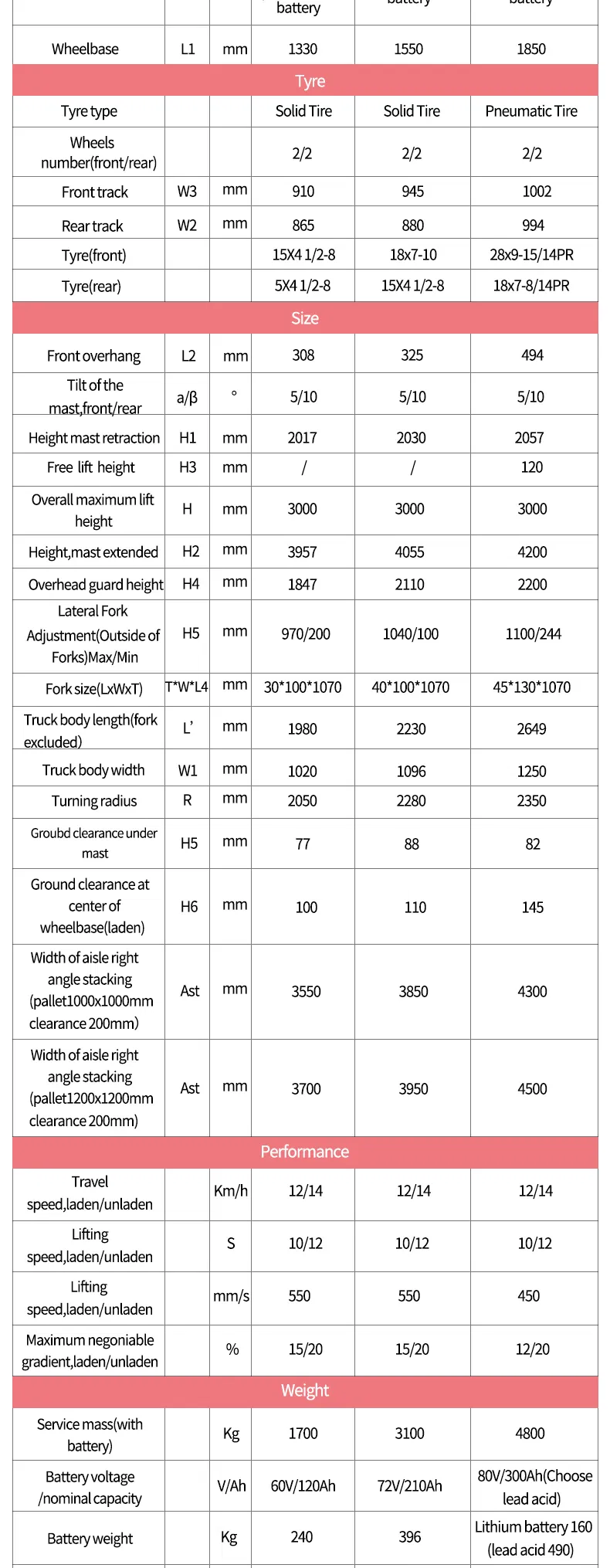 Electric Forklift Feature 8