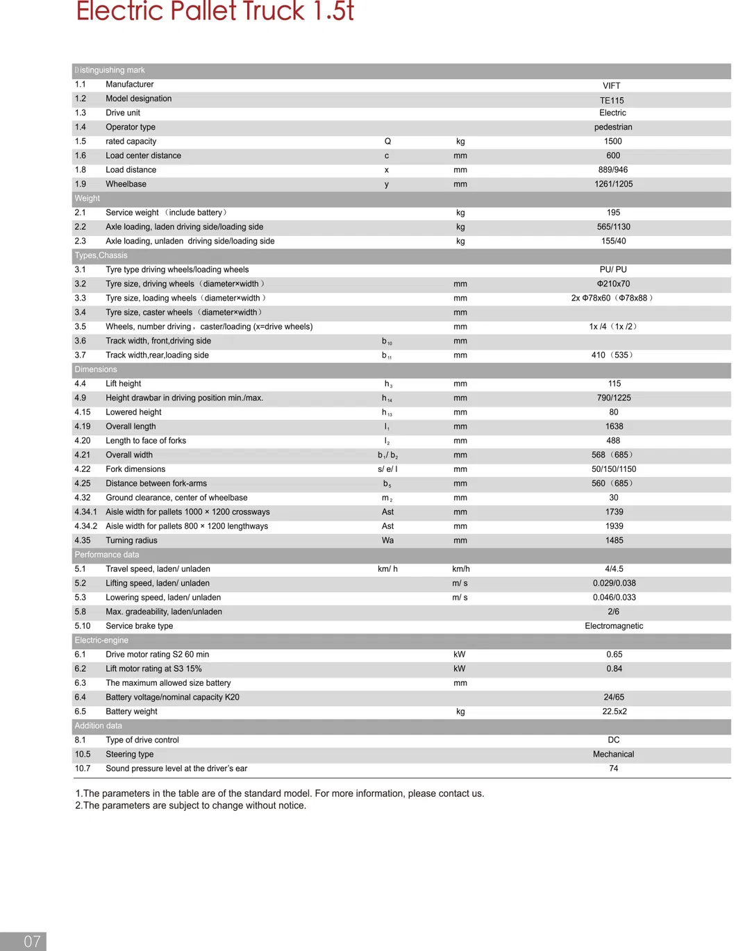 Electric Pallet Truck Detail 2