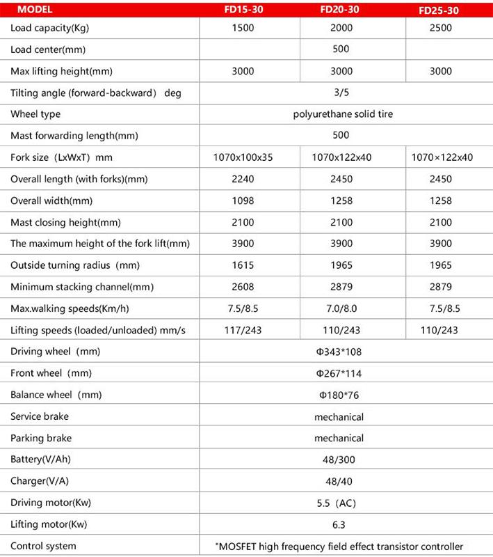Full Way Electric Multi-Directional Forklift for Heavy Loads