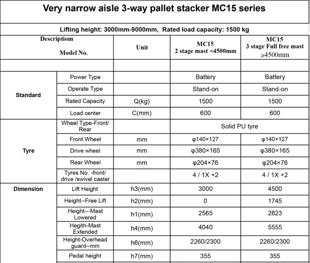 Narrow Aisle Forklift View 1