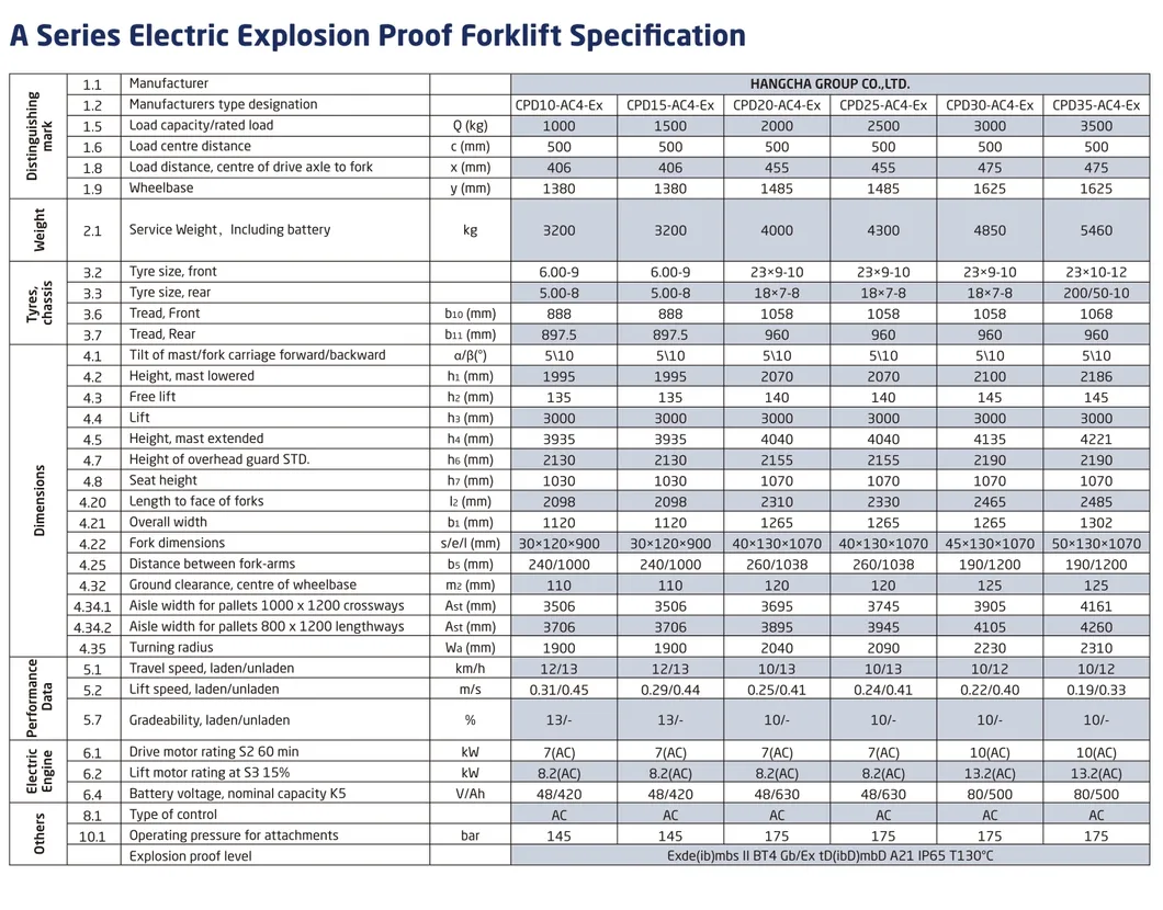Explosion Proof Forklift Detail 1