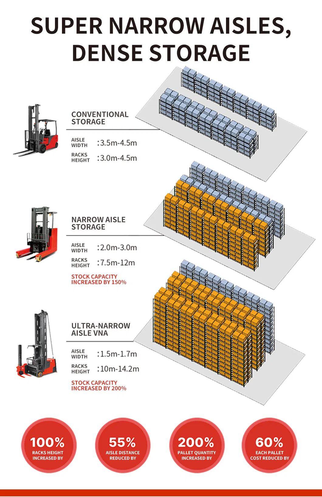 VNA Forklift Details 4