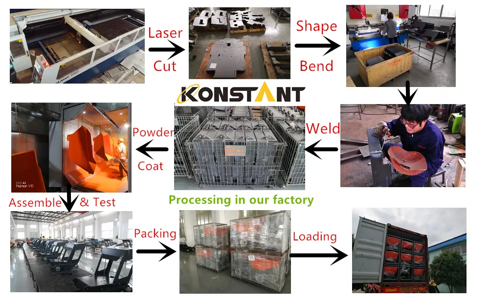 Factory Processing