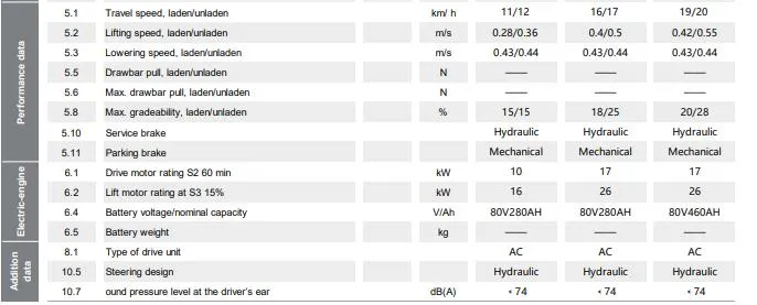Efl353s Electric Forklift Detail 2