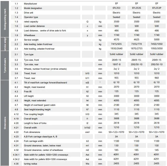 Efl353s Electric Forklift Detail 1
