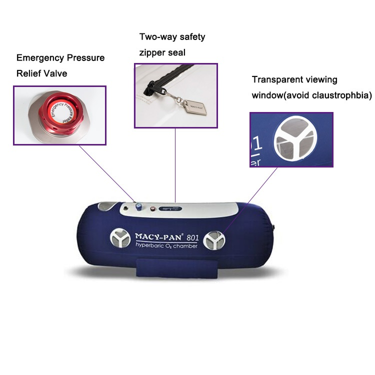 Health Care in Other Healthcare Supplies for Autism