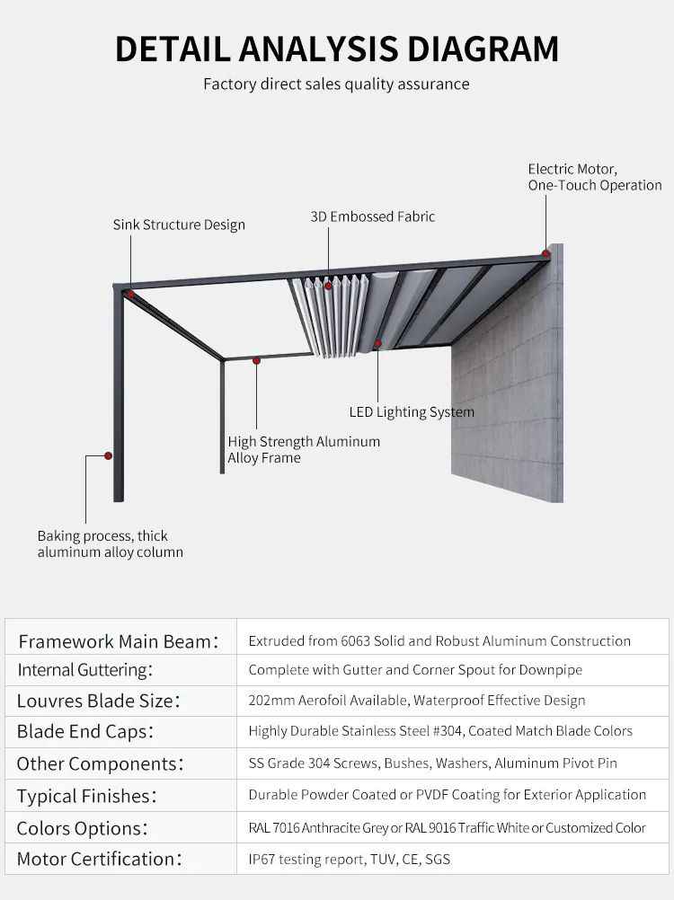 Motorized Patio Awning