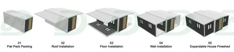 Installation Process