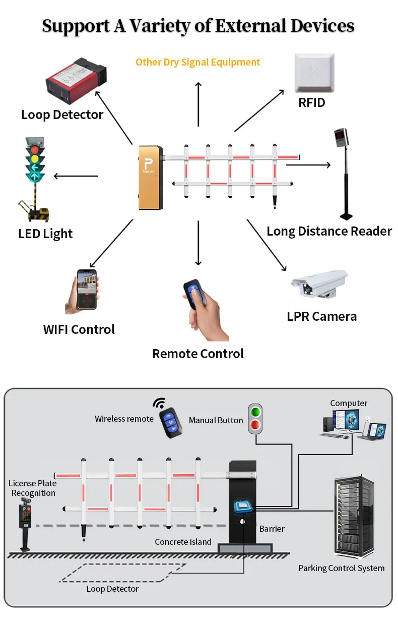 Internal Components