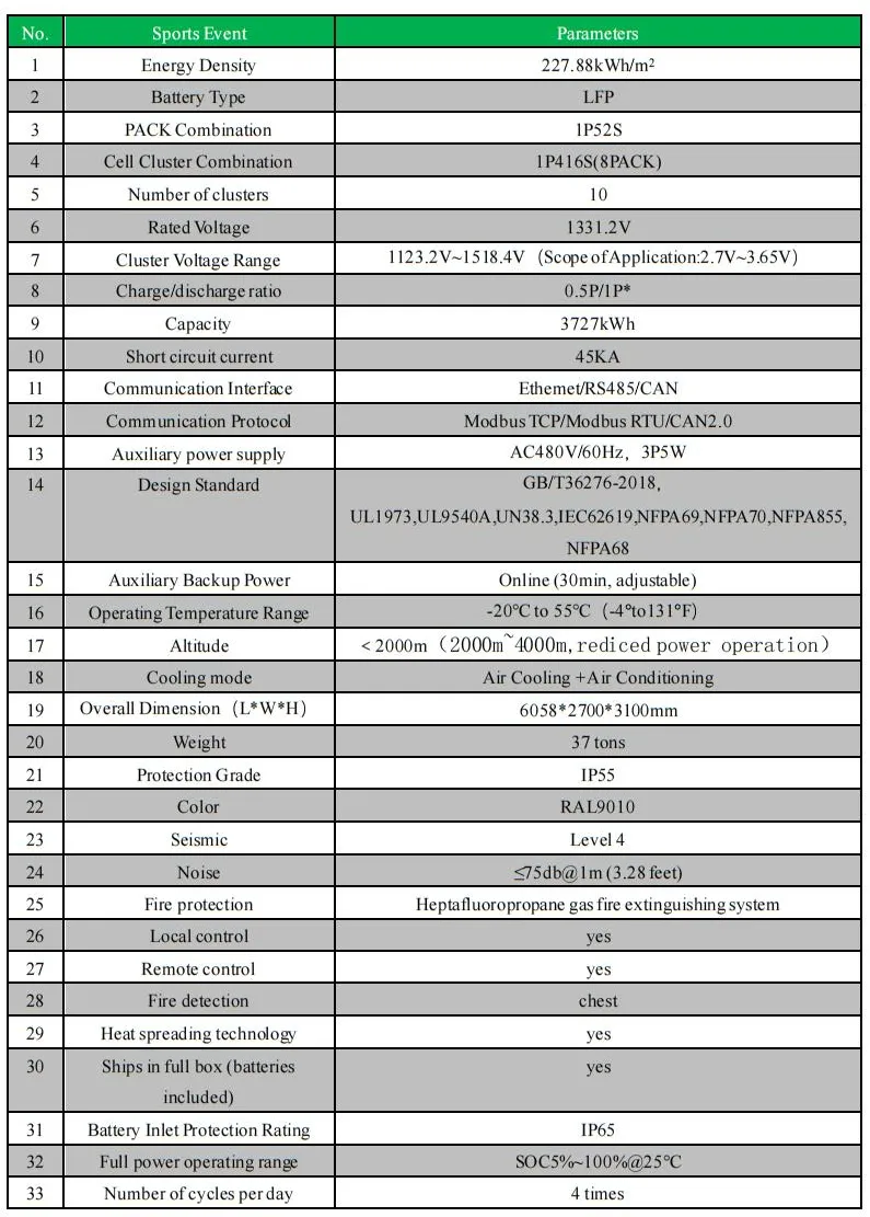 Liquid-Cooled Energy Storage System