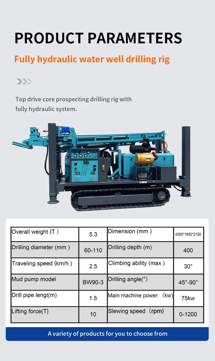 Drilling Rig Parameters