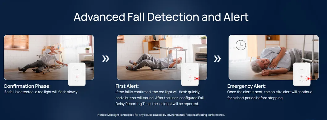 Radar Fall Detection Sensor View 5