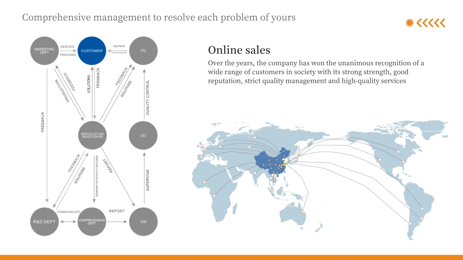 Specification Detail 2