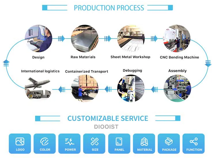 Product Process