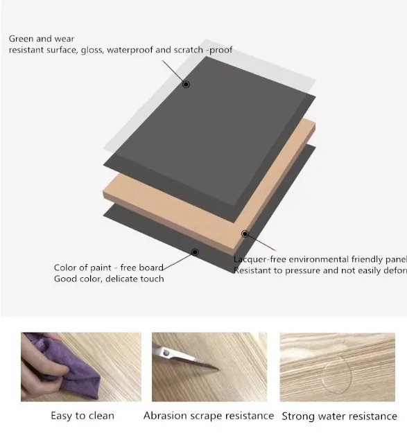 Packaging Advantages