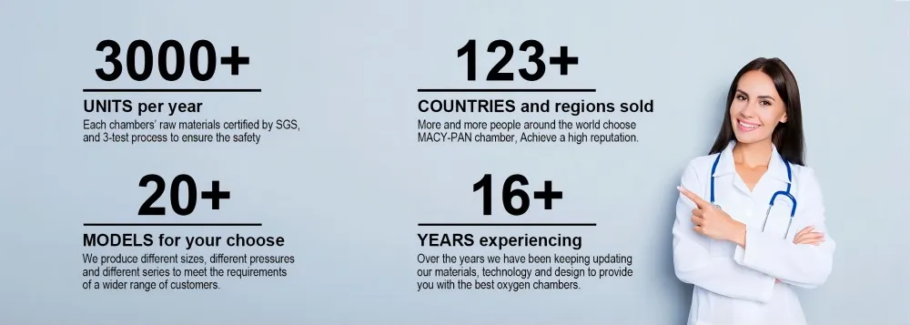 Professional Excellence