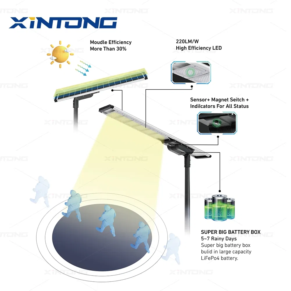 IP67 Waterproof LED Outdoor All in One Two Integrated Solar Panel Power Street Road Garden Light