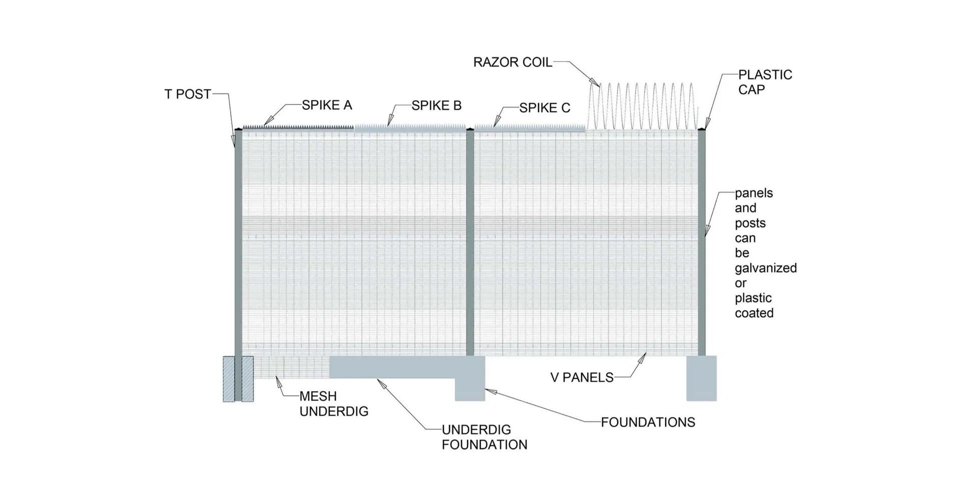 Security Fence Detail