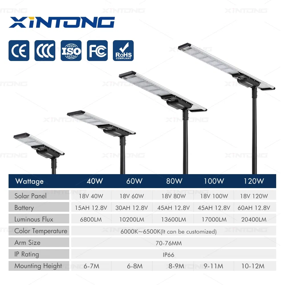 IP67 Waterproof LED Outdoor All in One Two Integrated Solar Panel Power Street Road Garden Light