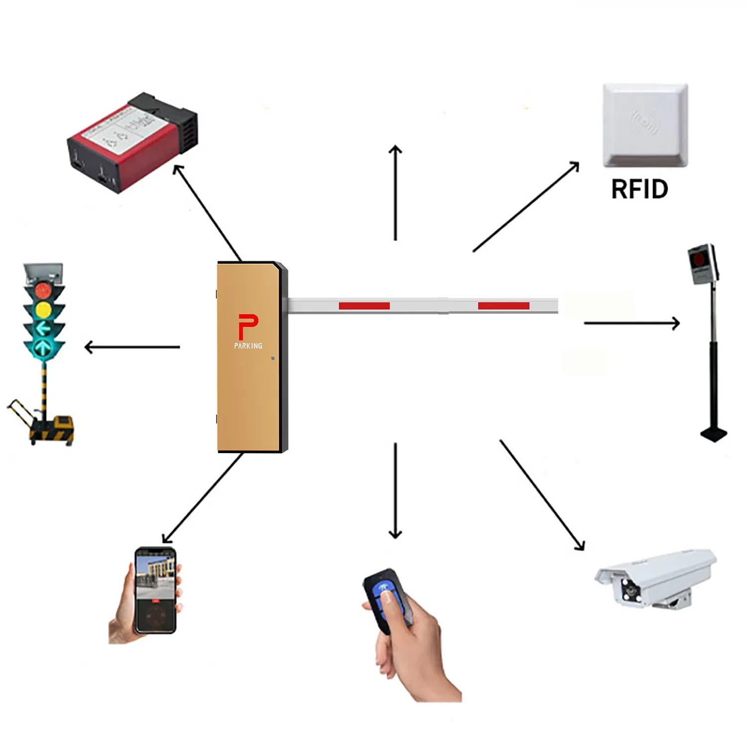 Xgy Custom OEM Logo Galvanized Steel Automatic Rising Car Park Anti Collision Gate Boom Barrier for Parking Lot Traffic Road Gate