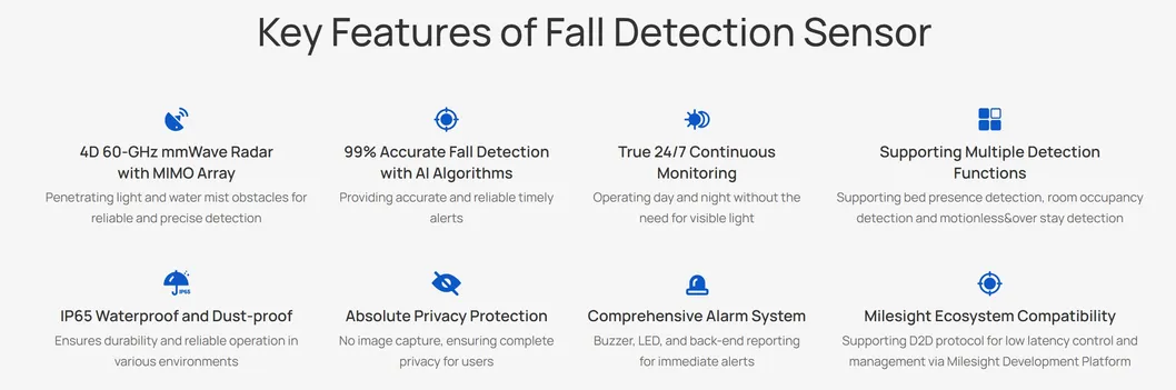 Radar Fall Detection Sensor View 6