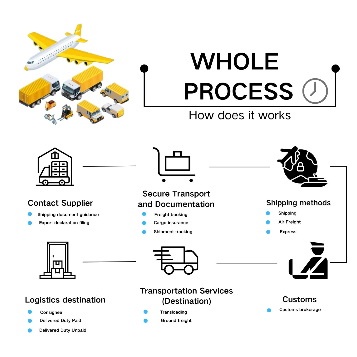 Air Freight Transportation From China to Nigeria/Africa