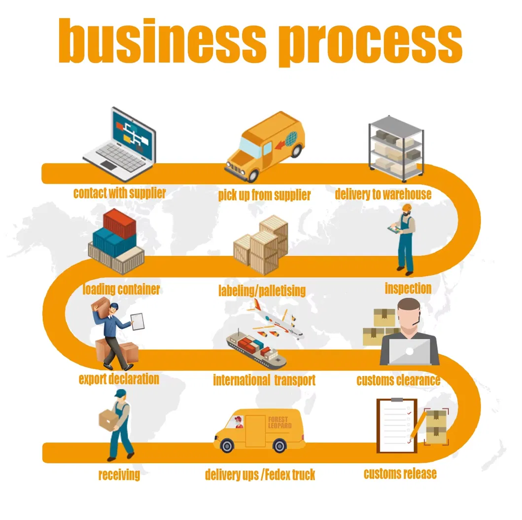 Tracking Service