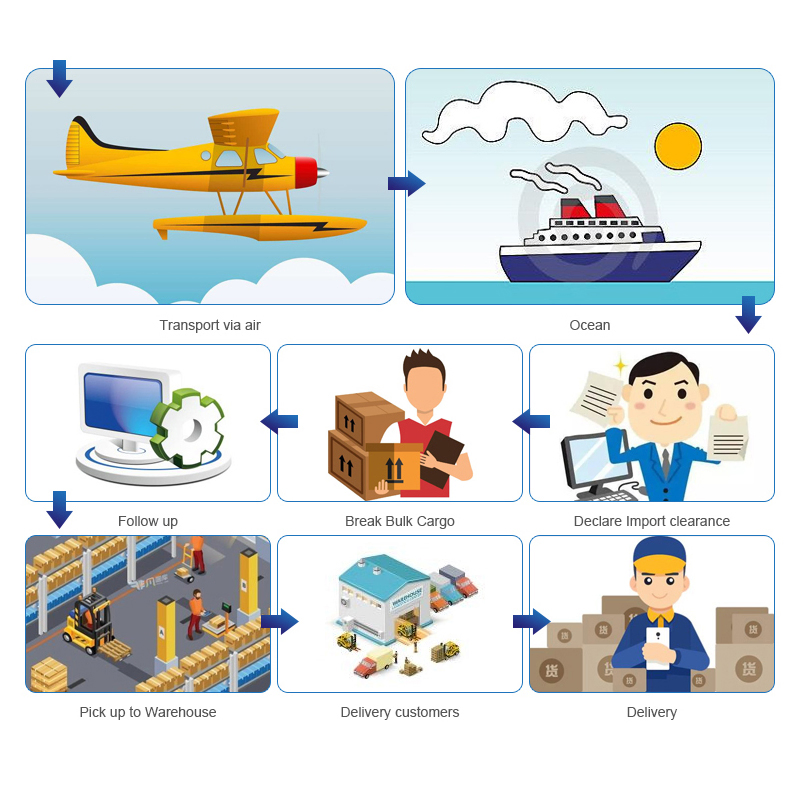 International Logistics Freight Forwarder Logistic Service Shipping Agent DDU DDP Air Freight Cargo Transportation From China to United States USA