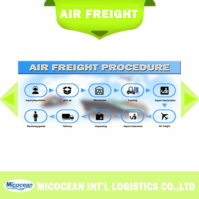 International Air Cargo Freight Shipping From China to Africa/Europe/Middle East/South America/Australia