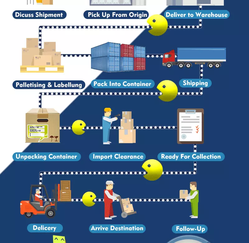 Freight Forwarding