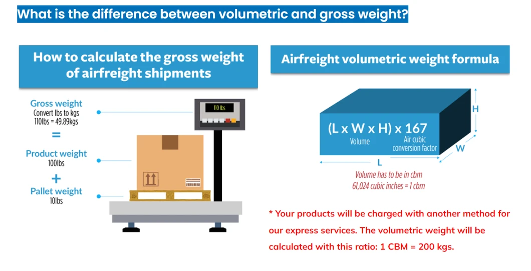 Packaging