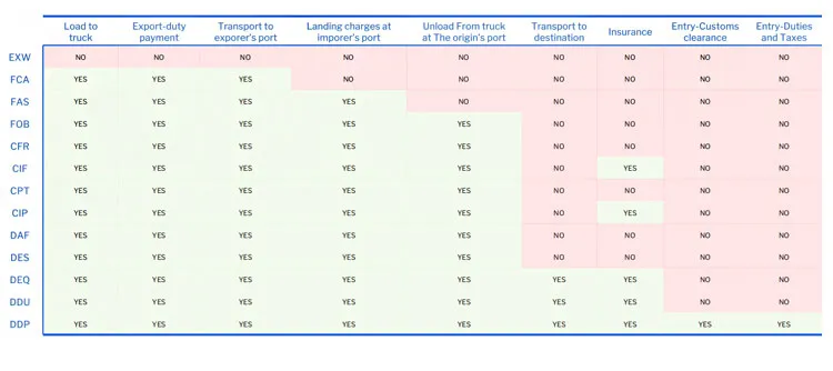 Logistics 1
