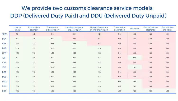 DDP DDU DAP Cheap Door-to-Door Air Express Freight From China to Canada