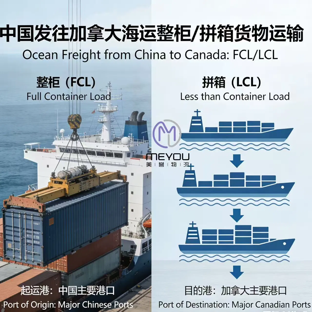 China to Canada Door-to-Door Super Heavy-Weight Sea Freight Transportation