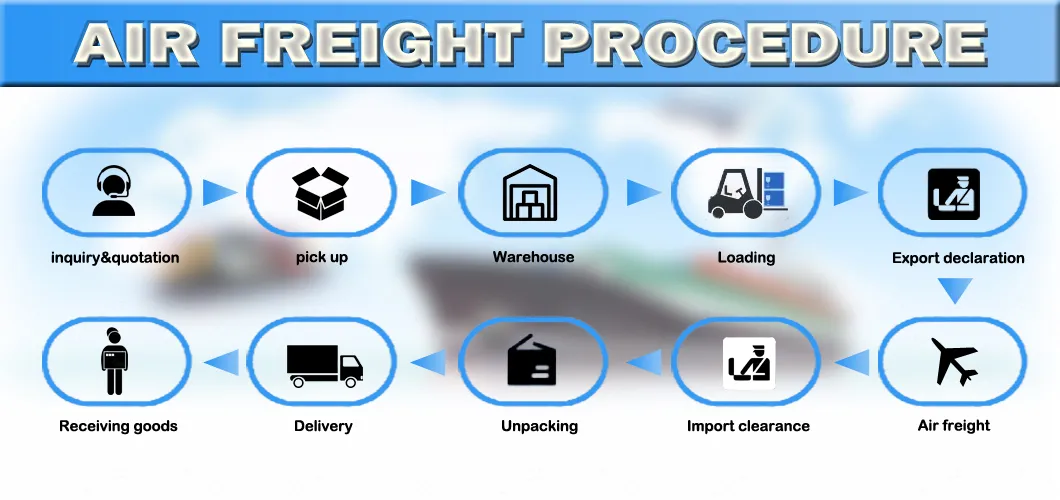 Global logistics