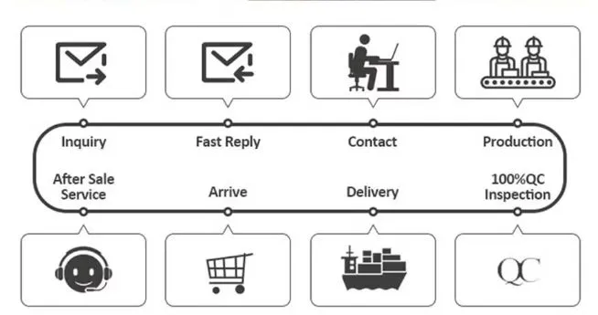 Shipping Package 2