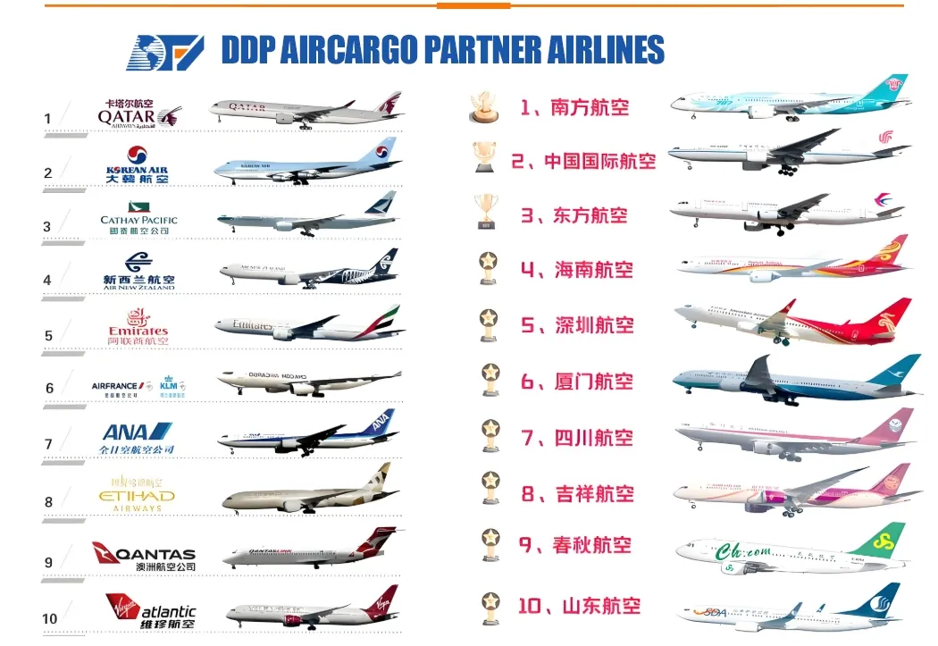 Global Route Map