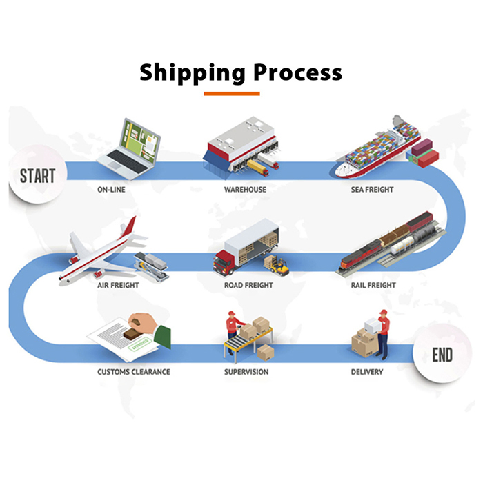 Shipping Cost Cargo Service Logistics Train Freight Transportation Railway Freight From China to Germany China Logistics