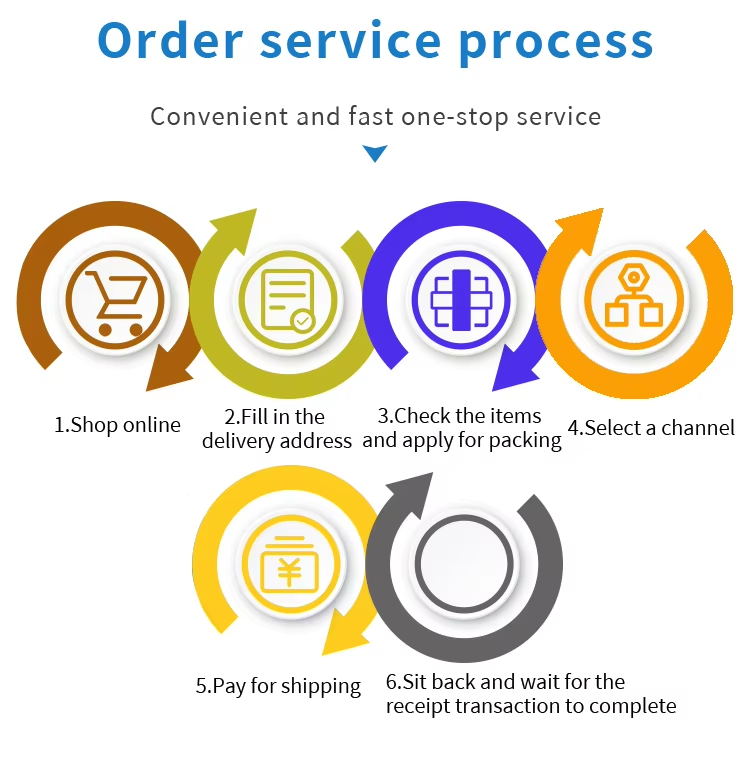 FCL 40hq 20gp Logistic Services Shipping Freight Forwarding Asia Online Shopping Logistic Transport China to DDP