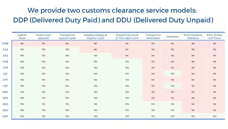 International Logistics Sea Cargo Shipping Agent Door to Door DDU DDP Transportation to Europe