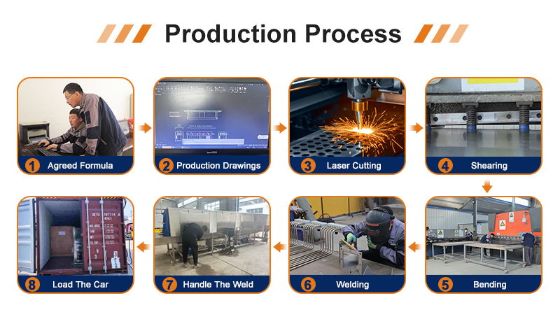 Production Process