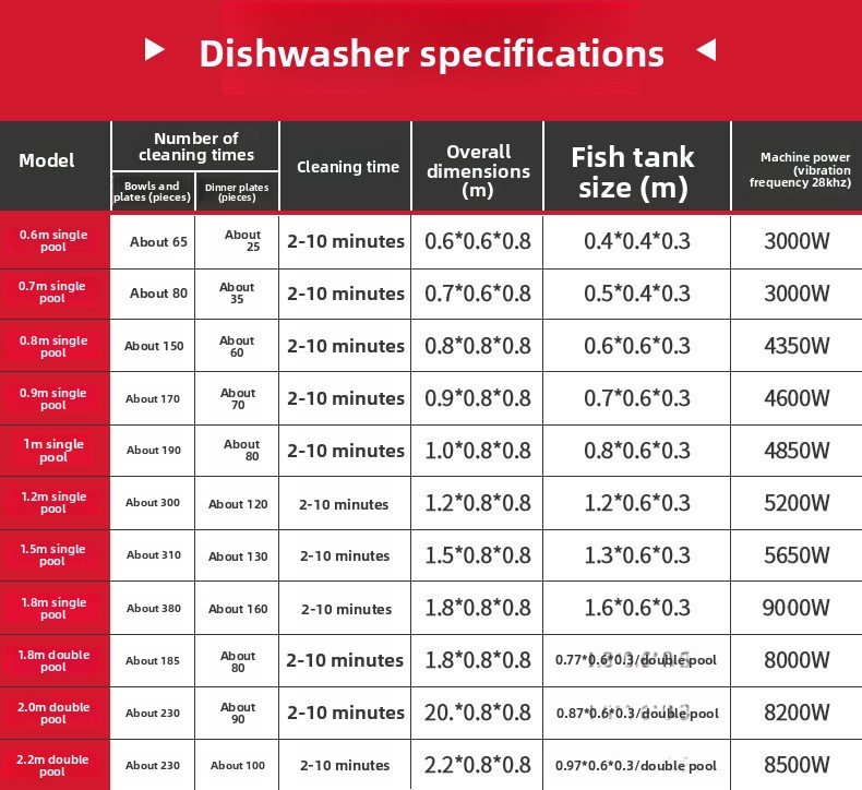 Dunhuang SQ-60-80 Commercial Ultrasonic Fully Automatic Dishwasher for Restaurants Canteens &amp; Kindergartens