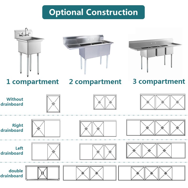 Production Process 4