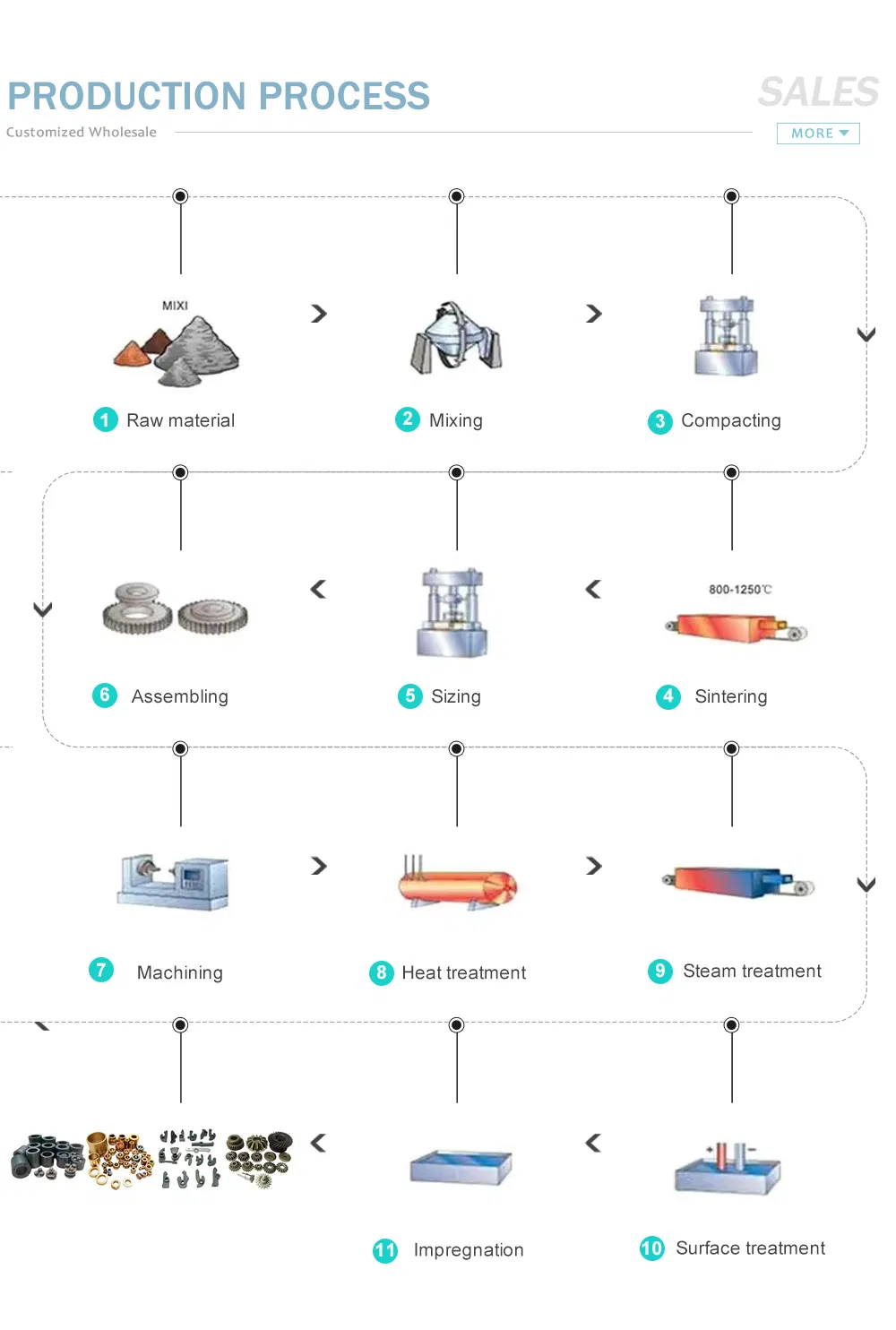 Factory Profile Image 2